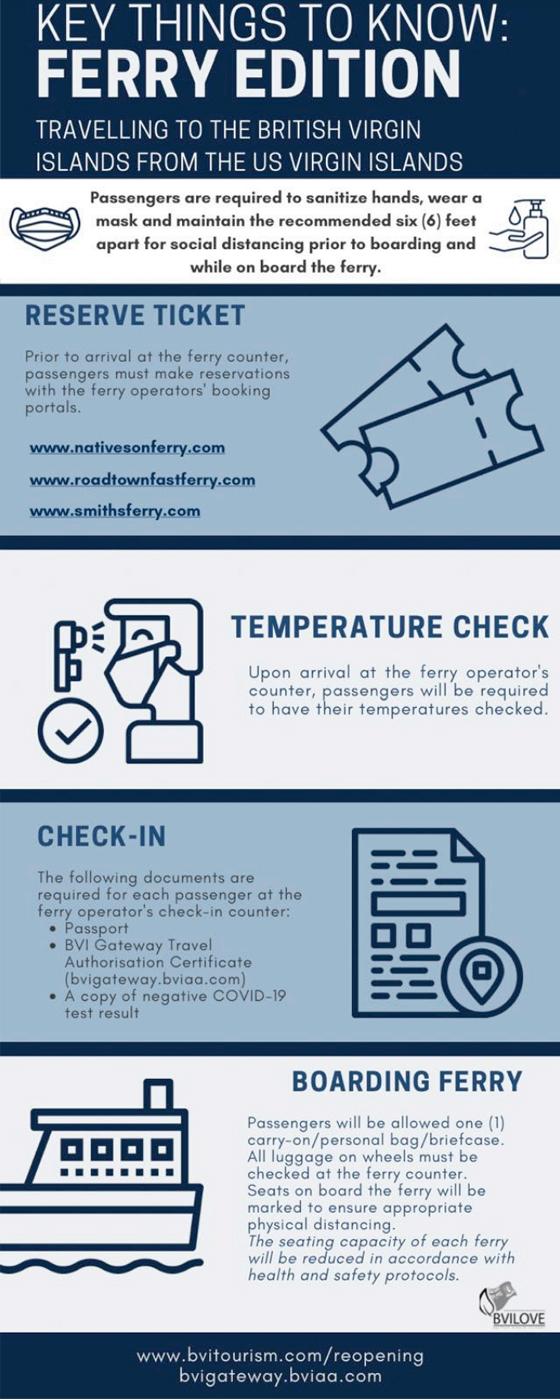 BVI Ferry Arrival Process